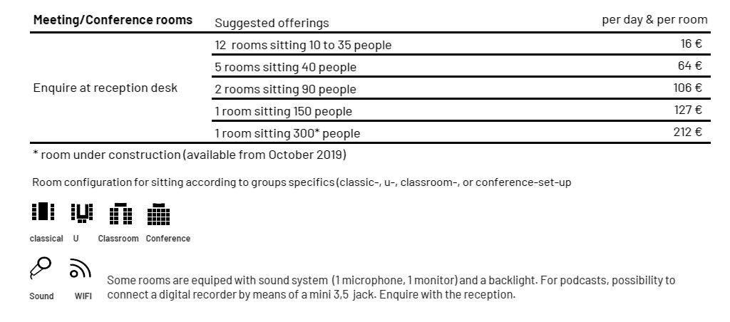 Suggested financial contributions conference rooms