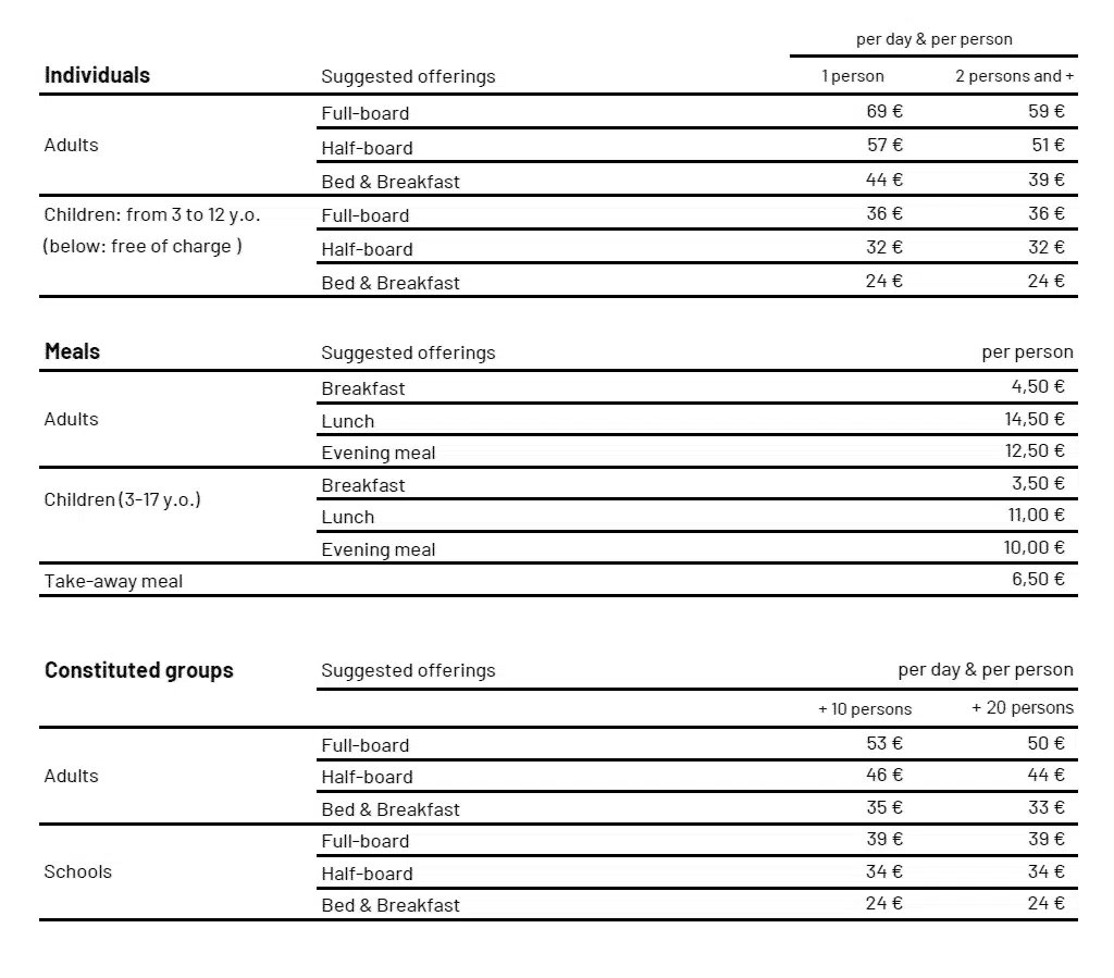 Suggested financial contributions towards accommodation and meals