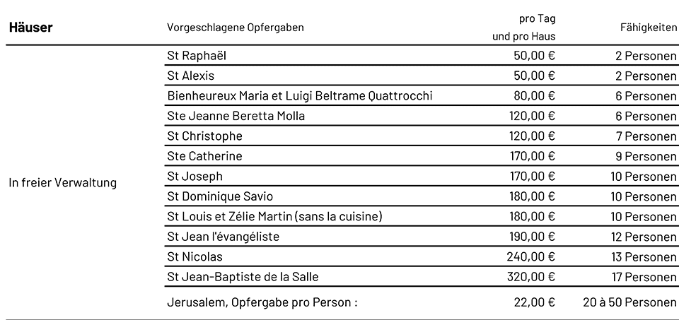 2025-02-21-DE-MONTLIGEON_Unsere-Politik-der-finanziellen-Beteiligung_Hauser